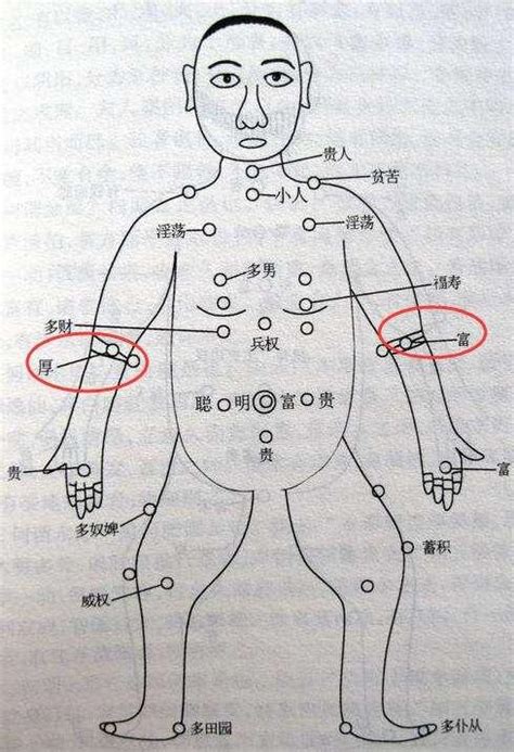 左手臂突然長痣|手臂上突然长痣是什么原因